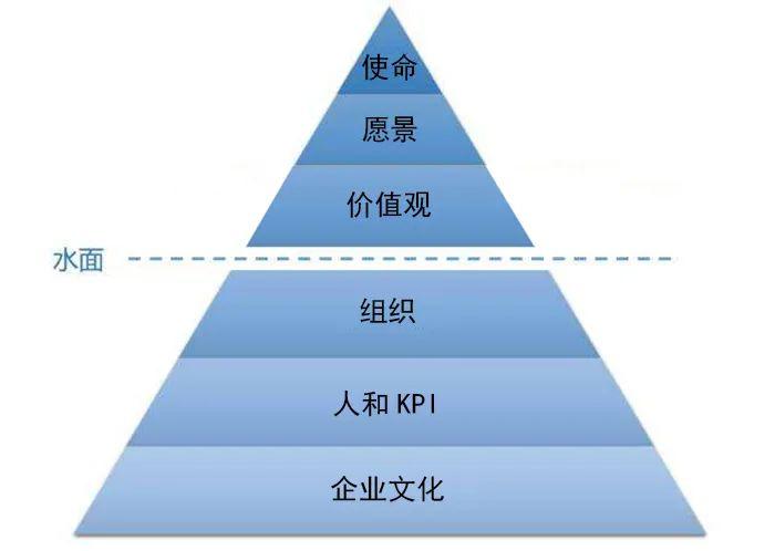 張勇疫情后首次發(fā)聲，談了談海底撈的經(jīng)營(yíng)本質(zhì)和方法！